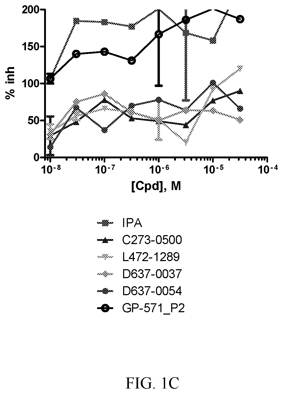 PAK1 inhibitors and uses thereof