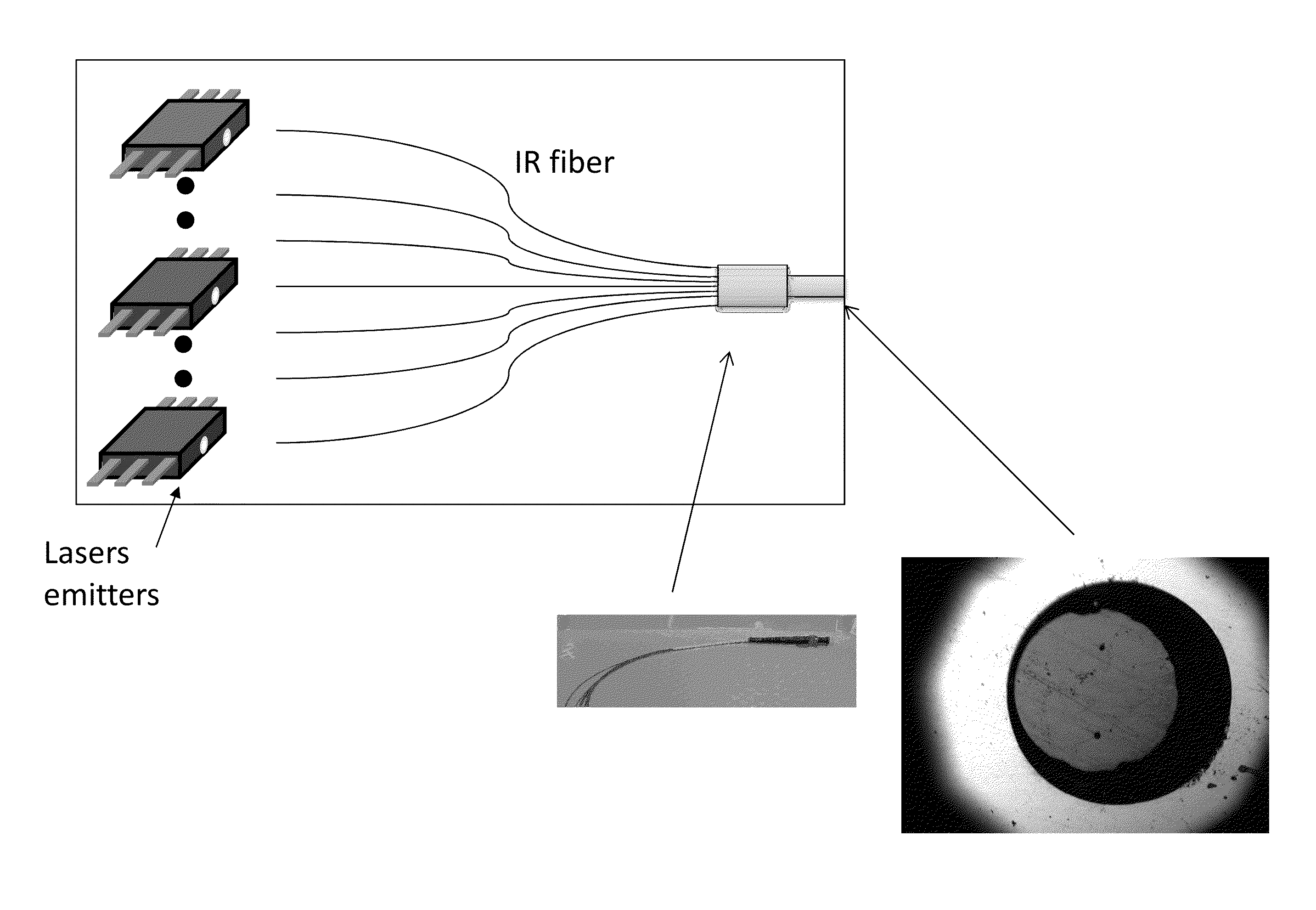 Wavelength and power scalable waveguiding-based infrared laser system