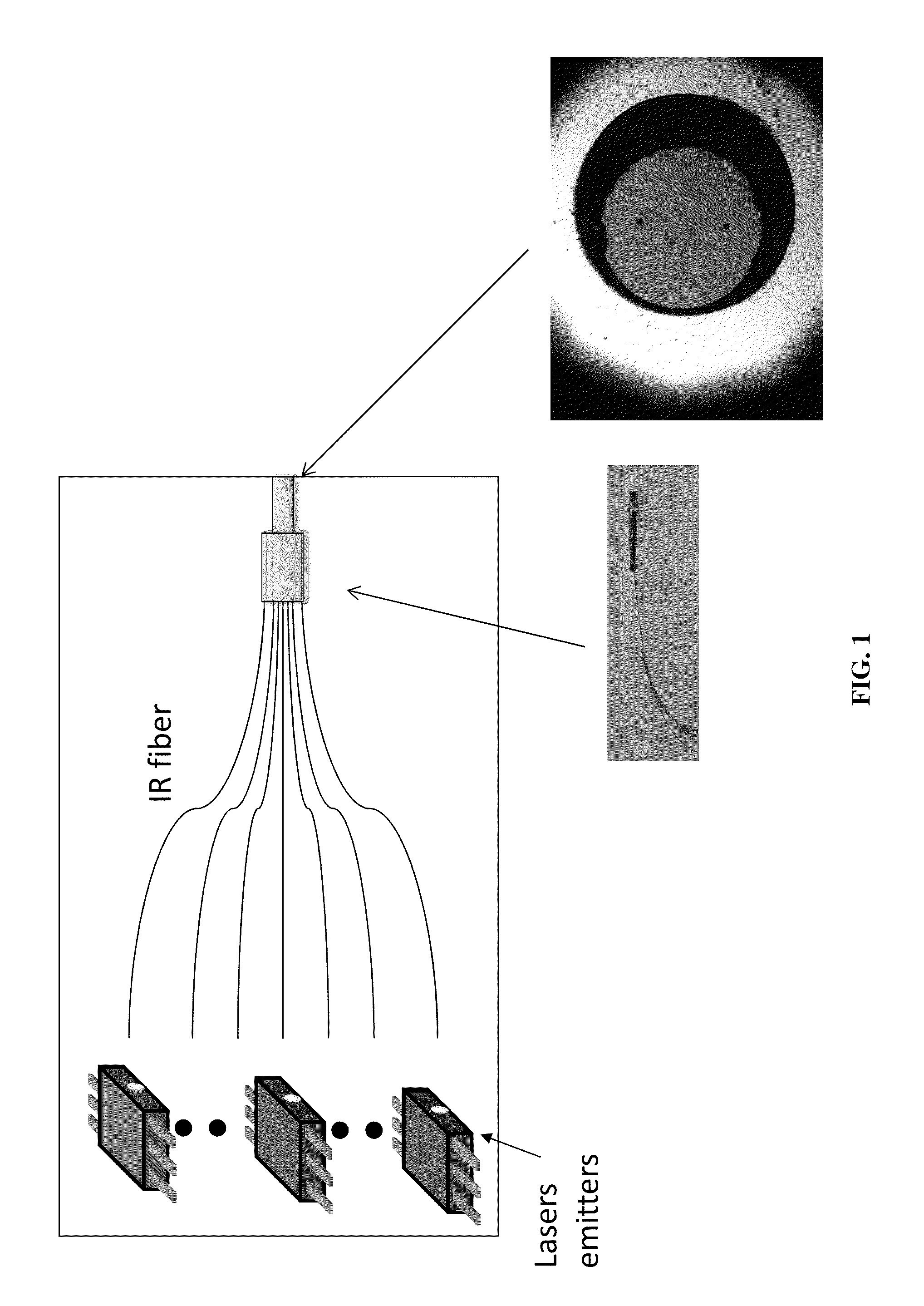 Wavelength and power scalable waveguiding-based infrared laser system