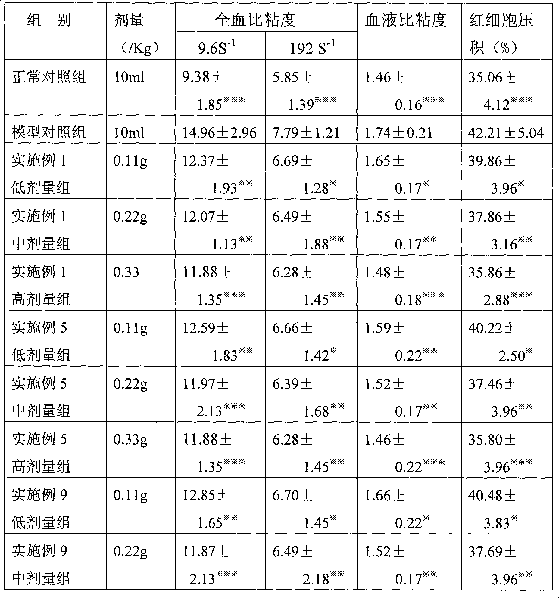 Analgesic and anti-inflammatory medicament and preparation method thereof