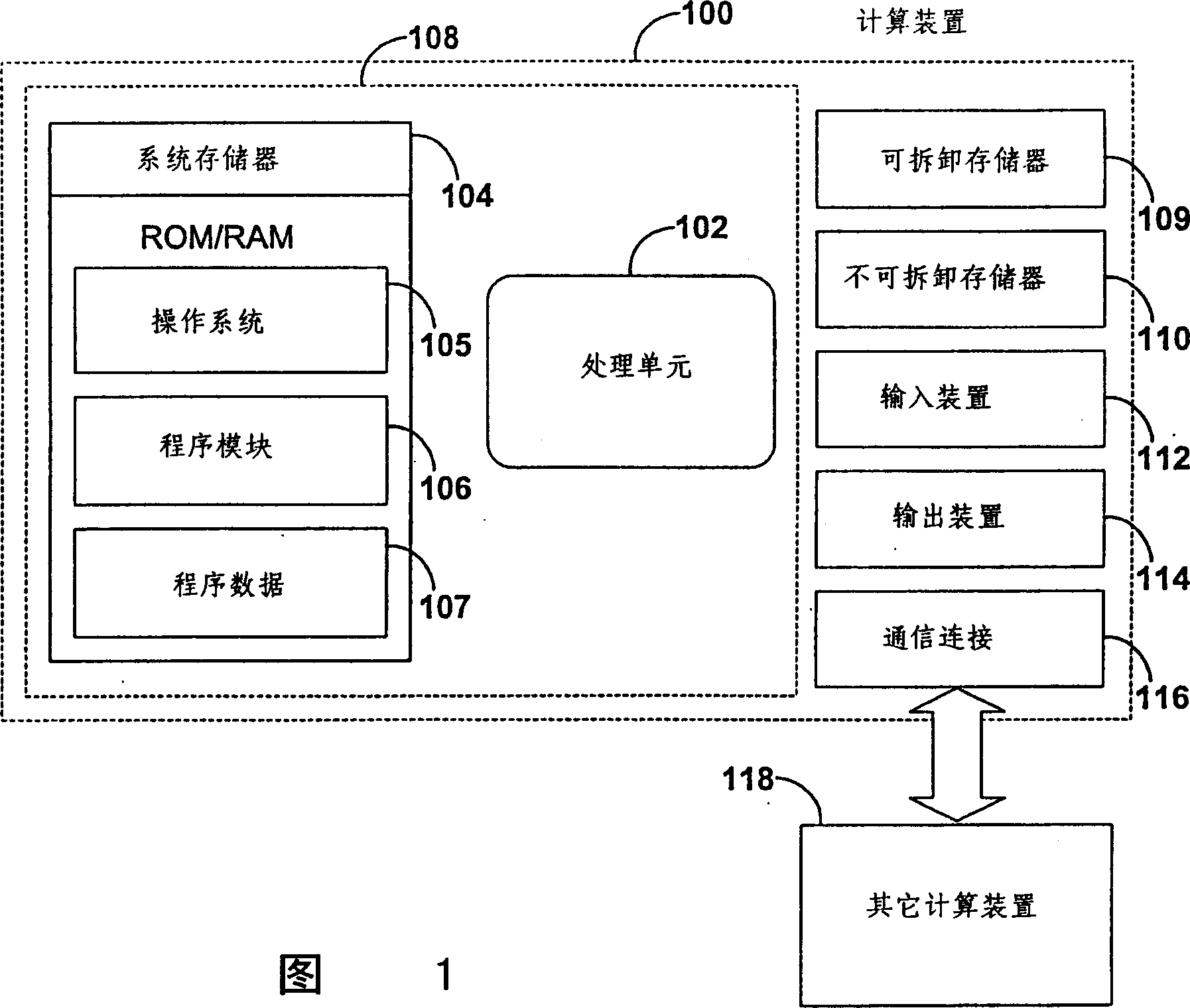 System and method for making speciality correlative with target