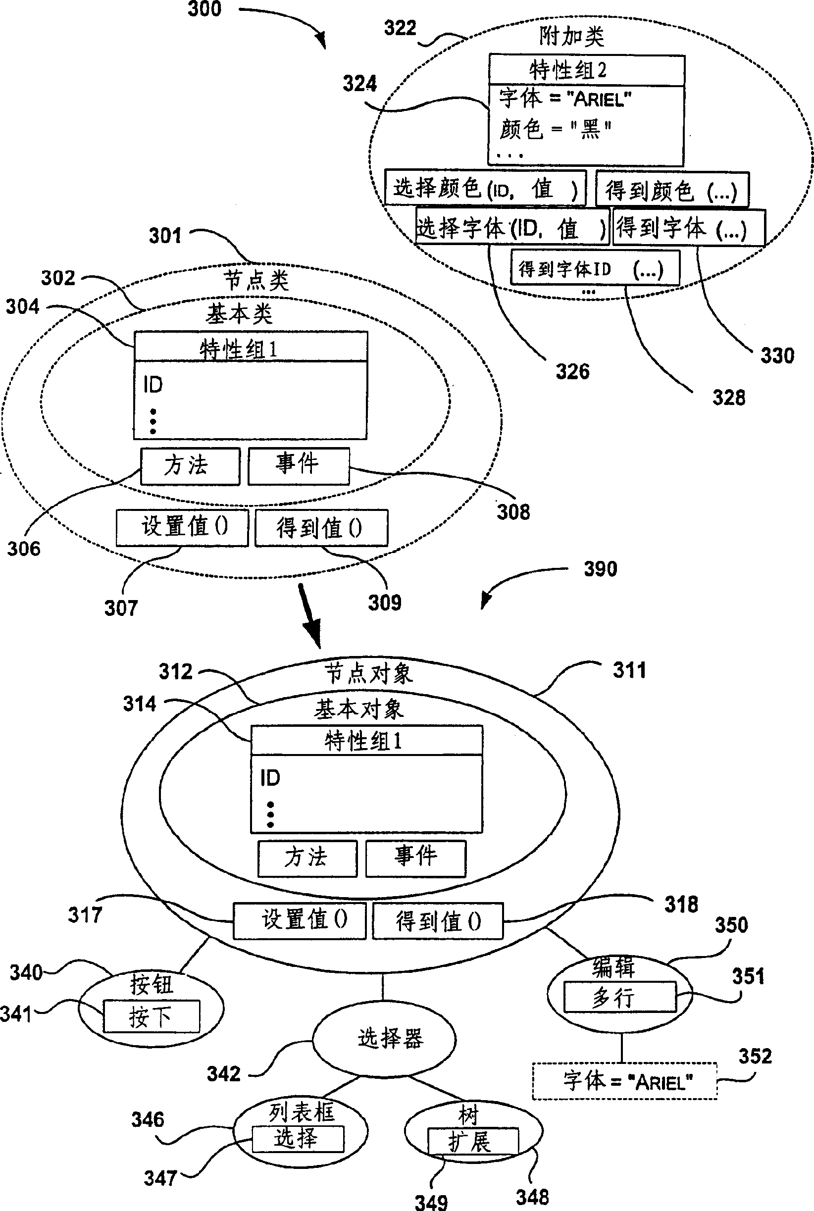 System and method for making speciality correlative with target