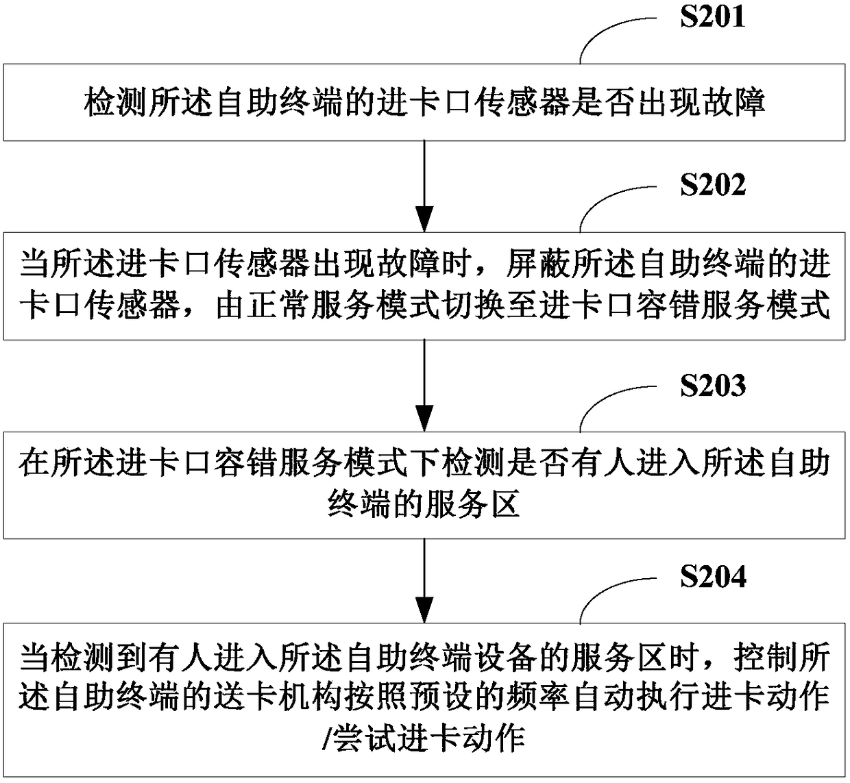 Fault-tolerant method for entering card in self-service terminal and self-service terminal