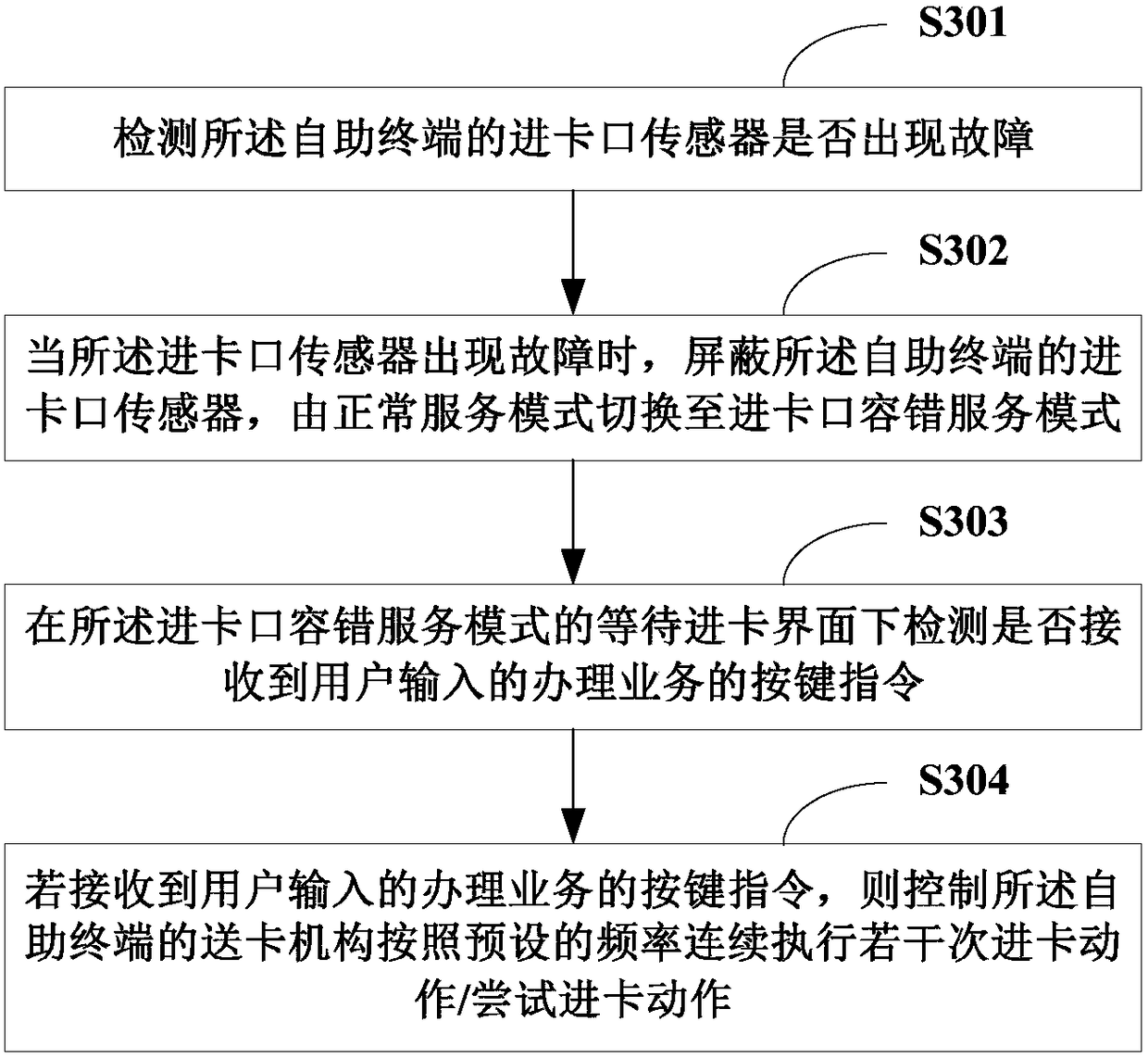 Fault-tolerant method for entering card in self-service terminal and self-service terminal