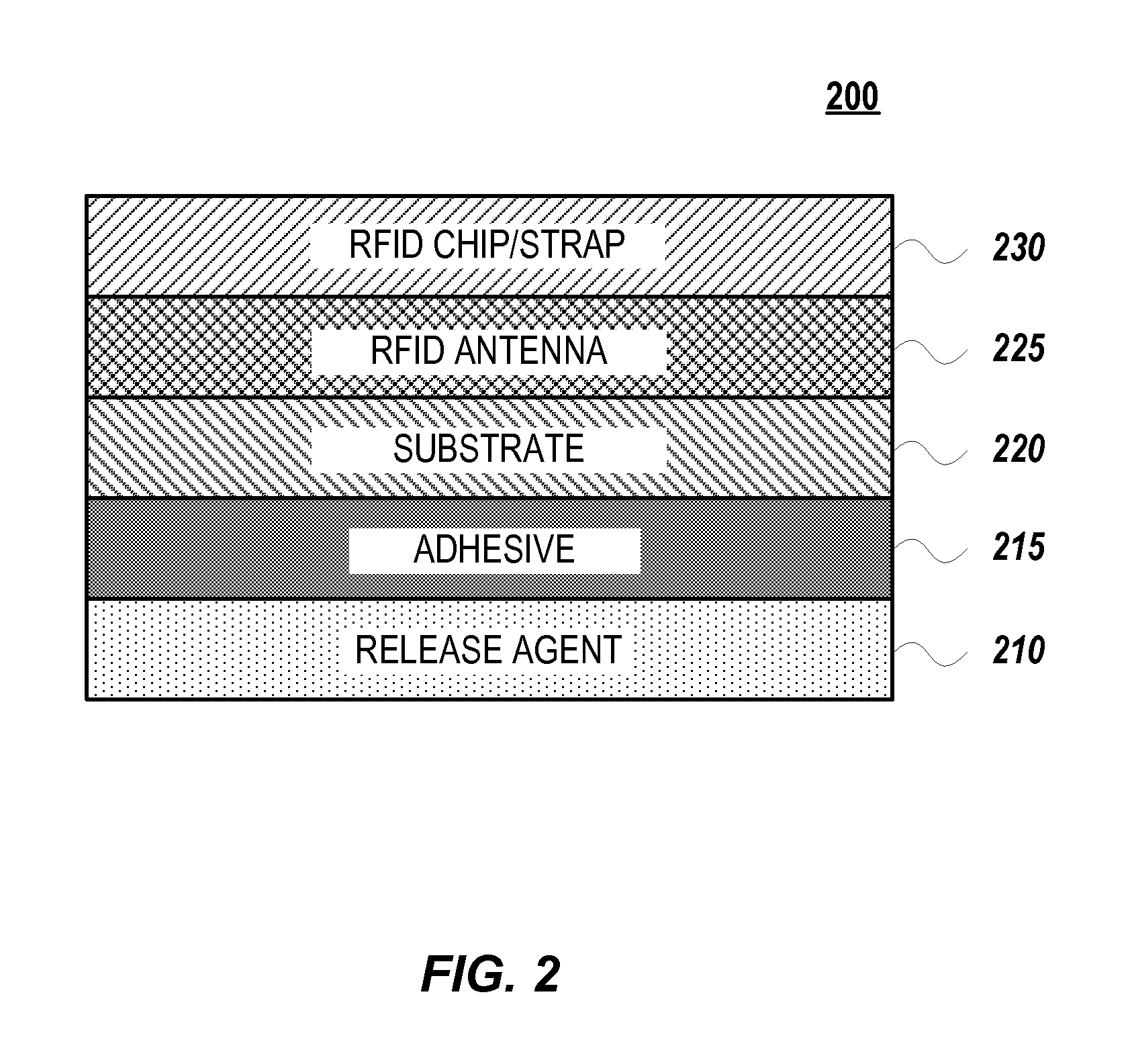 RFID Smart Label with Reduced Layers and Method of Production