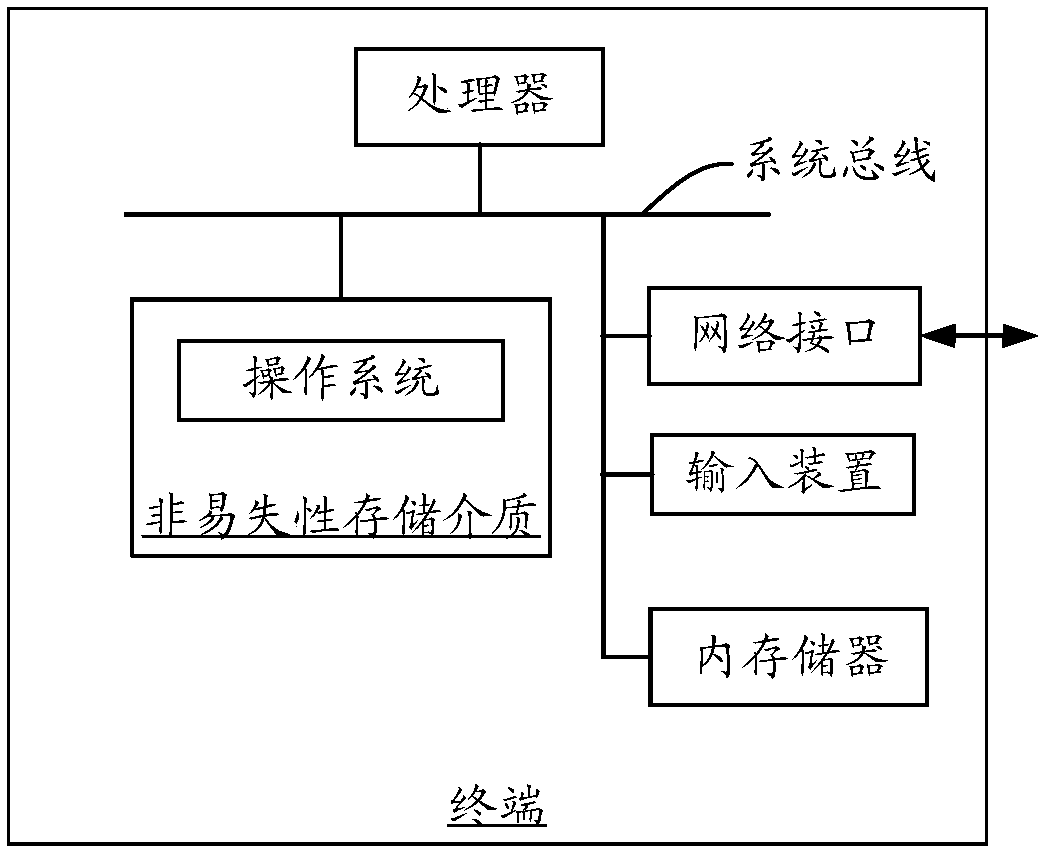 Terminal data encryption method and system and terminal data decryption method and system