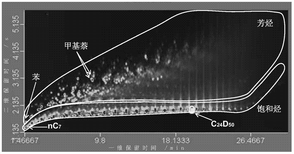 Quantitative analysis method for volatile components in liquid products of thermal-simulation hydrocarbon generation experiment