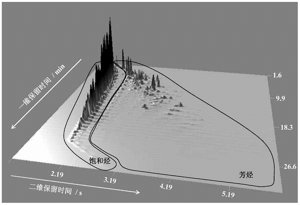 Quantitative analysis method for volatile components in liquid products of thermal-simulation hydrocarbon generation experiment