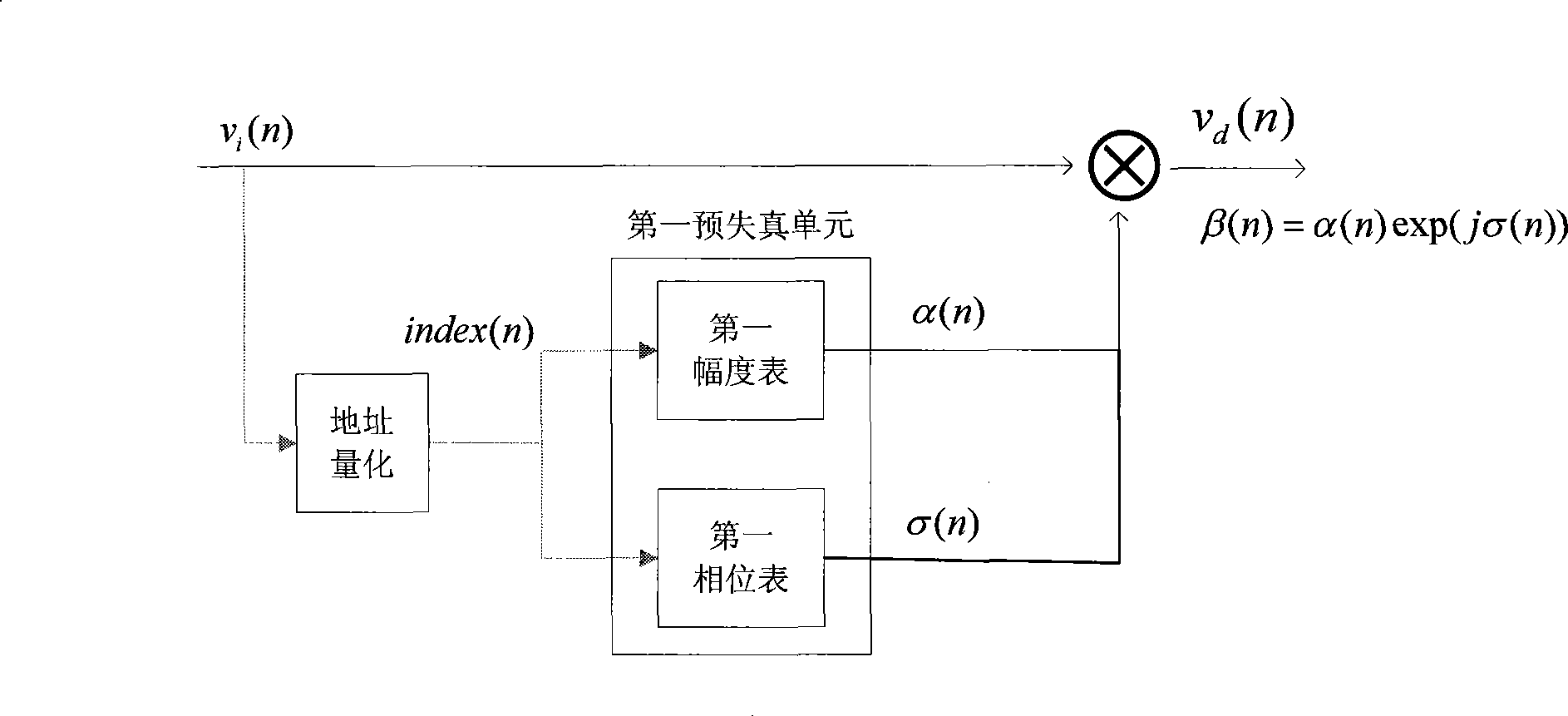 Adaptive pre-distorter in OFDM system and pre-distortion method