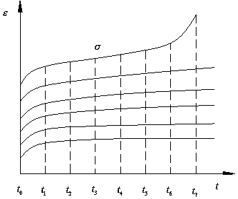 Method for determining long-term strength parameter of surrounding rock of underground water seal petroleum storage cavern