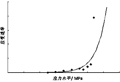 Method for determining long-term strength parameter of surrounding rock of underground water seal petroleum storage cavern