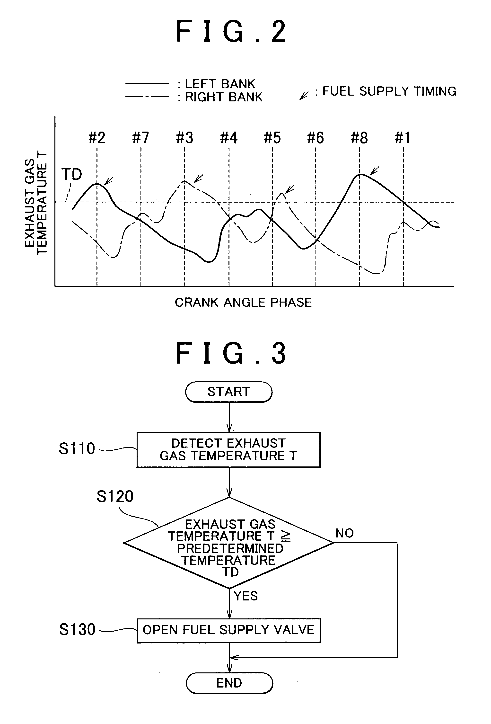 Exhaust gas control apparatus and exhaust gas control method for internal combustion engine