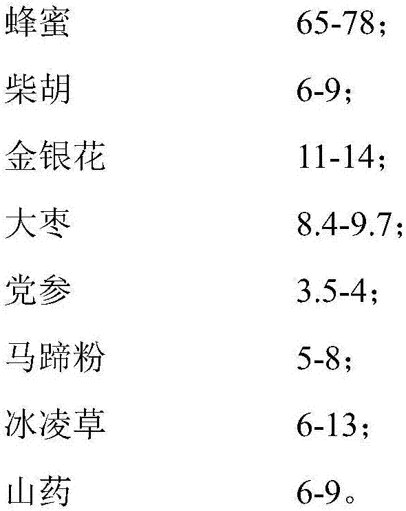 Powdery nutritive honey and preparation method thereof