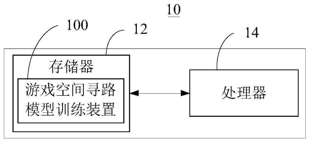 Game space way-finding model training method and device, electronic equipment and storage medium