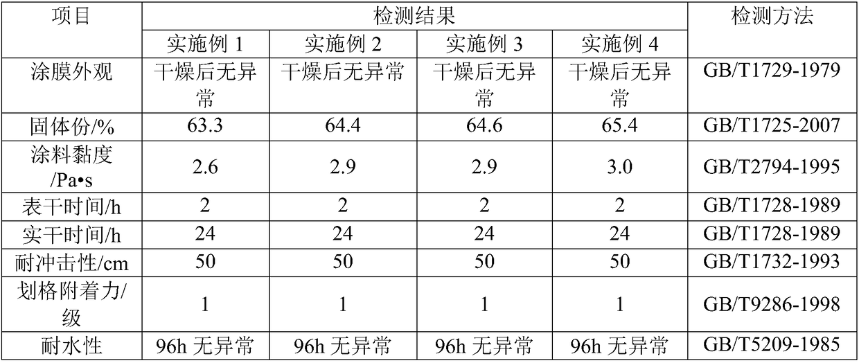 Novel waterborne luminescent coating and preparation method thereof