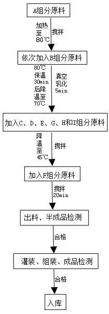 Rose petal whitening mask cream and preparation method thereof