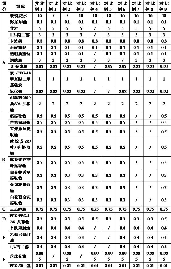 Rose petal whitening mask cream and preparation method thereof