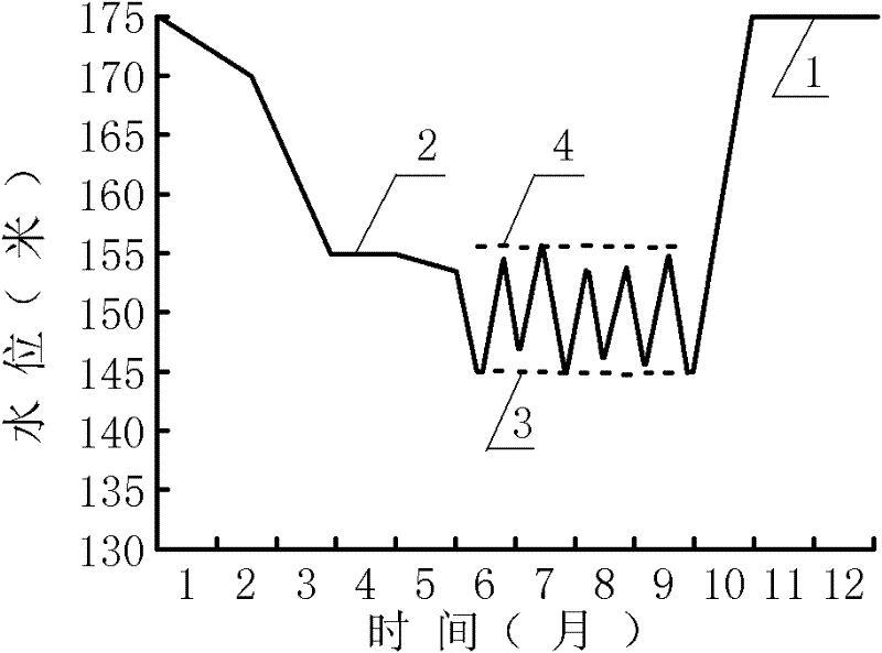 Method for controlling water bloom of branch of river-type reservoir based on water level regulation