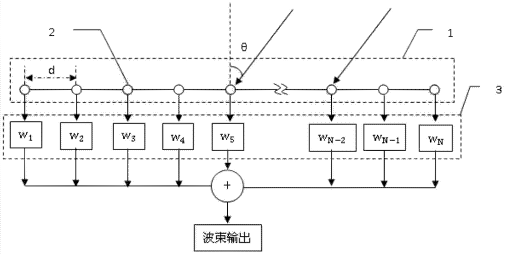 Torpedo homing beam sharpening method