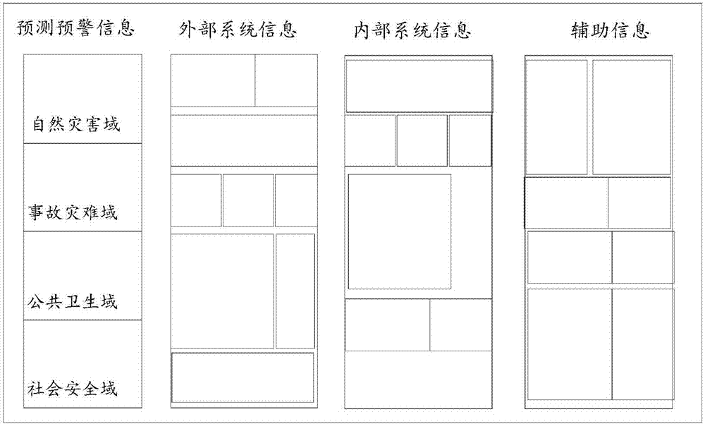 Emergency command information presentation method and emergency command system platform and server