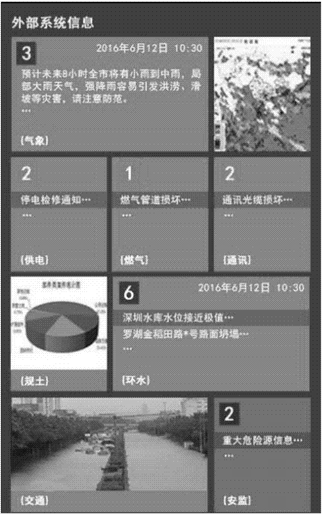 Emergency command information presentation method and emergency command system platform and server