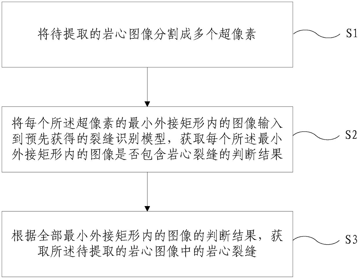 Rock core fracture extraction method and system