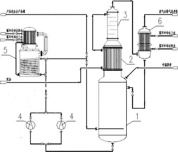 Device and process for preparing and producing oils for processing coal tar