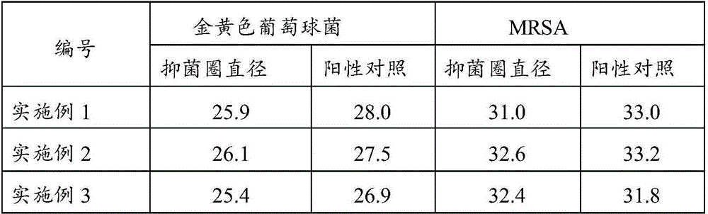 Traditional Chinese medicine compositon, nose drop containing same and application thereof