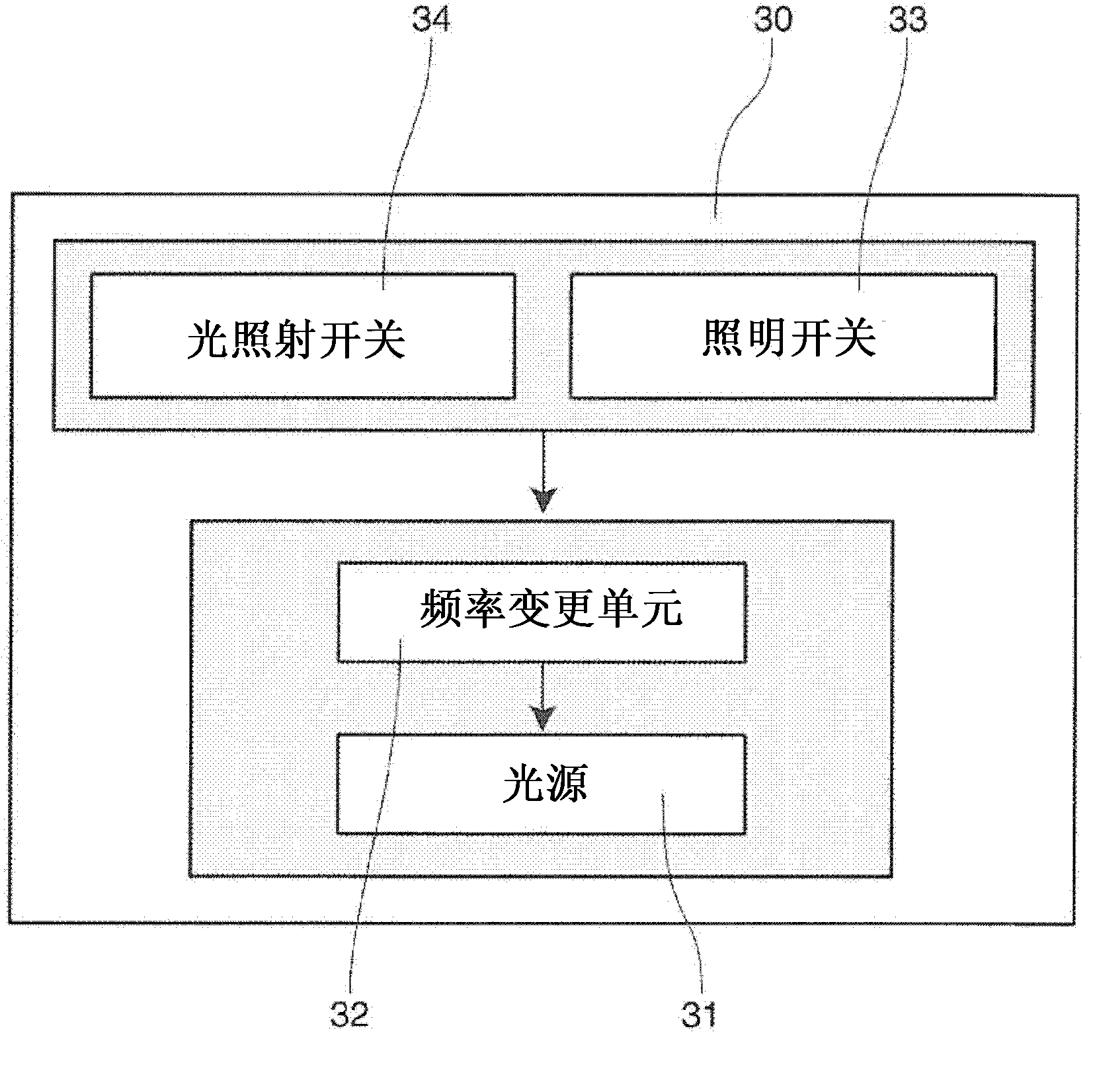 Light exposure device for improving cognitive symptoms and depression symptoms, chamber having light exposure device, and lighting equipment for improving cognitive symptoms and depression symptoms