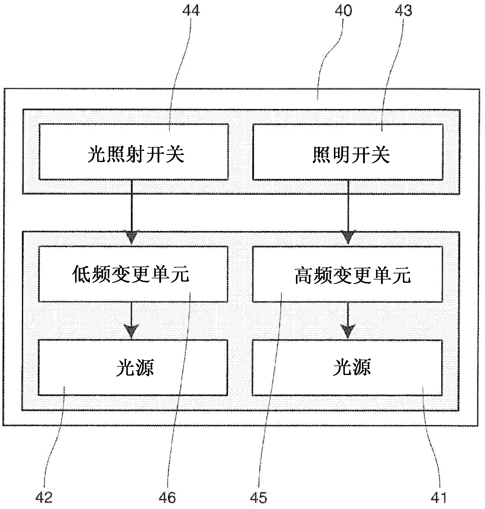 Light exposure device for improving cognitive symptoms and depression symptoms, chamber having light exposure device, and lighting equipment for improving cognitive symptoms and depression symptoms