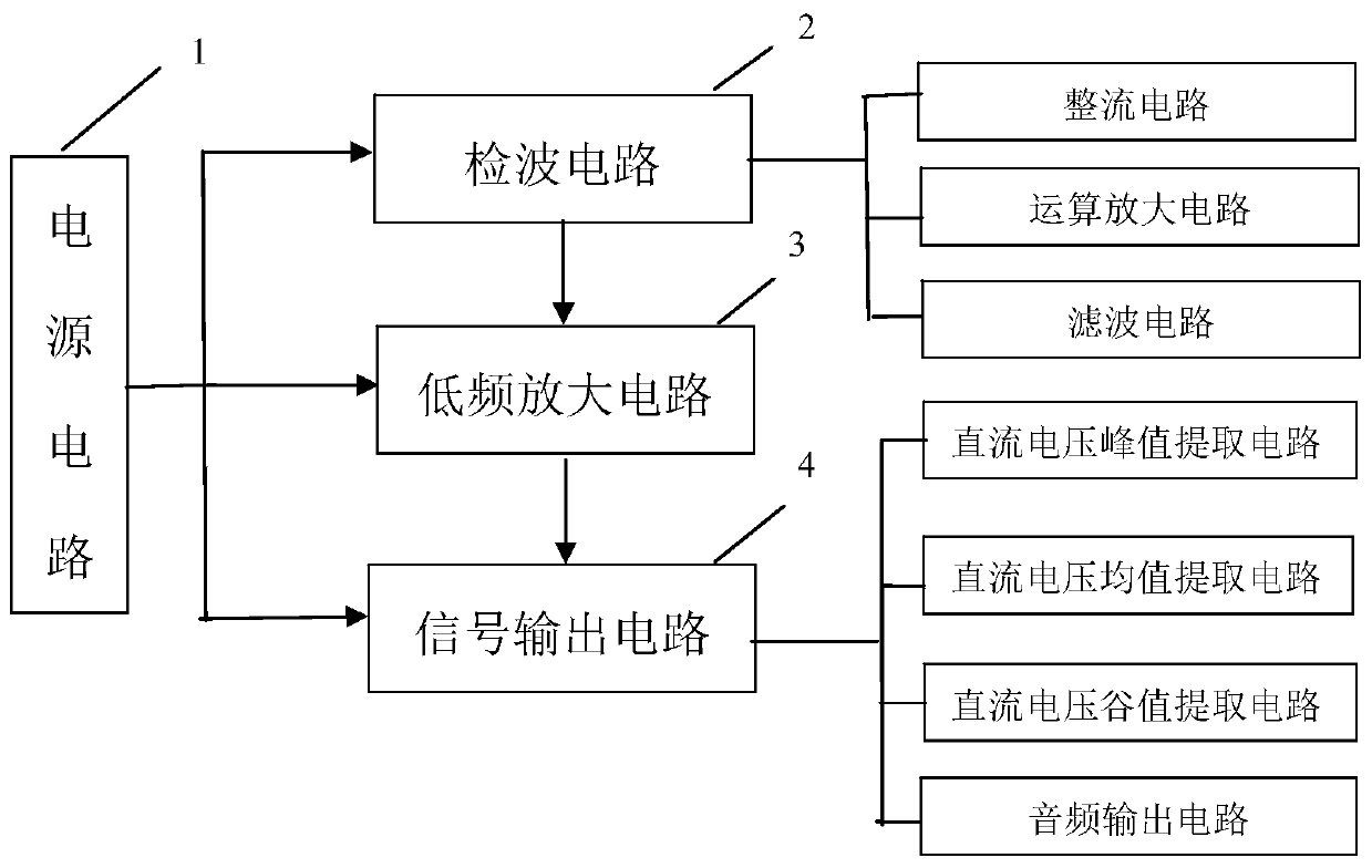 Parameter Extraction Circuit and Parameter Extraction Method of Broadcasting Wave Monitoring Receiver