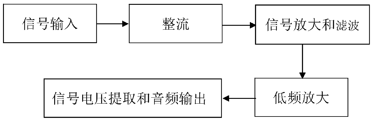 Parameter Extraction Circuit and Parameter Extraction Method of Broadcasting Wave Monitoring Receiver