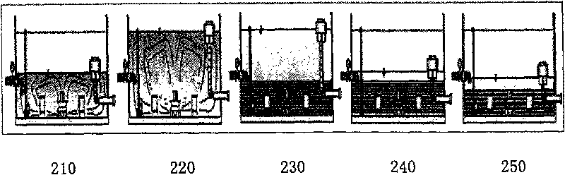 Treatment process of garbage percolate