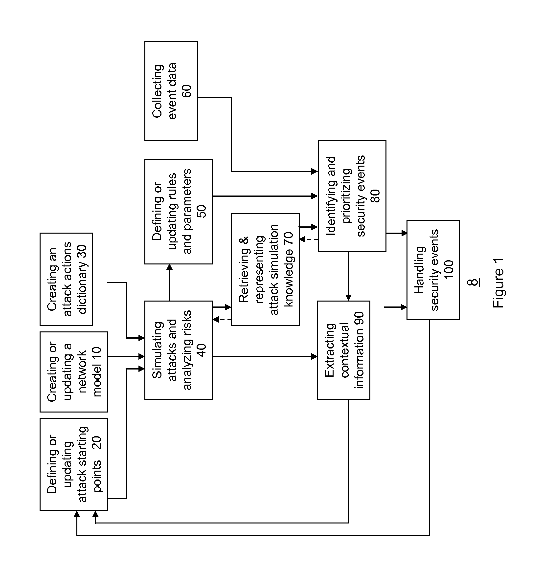 Method for simulation aided security event management