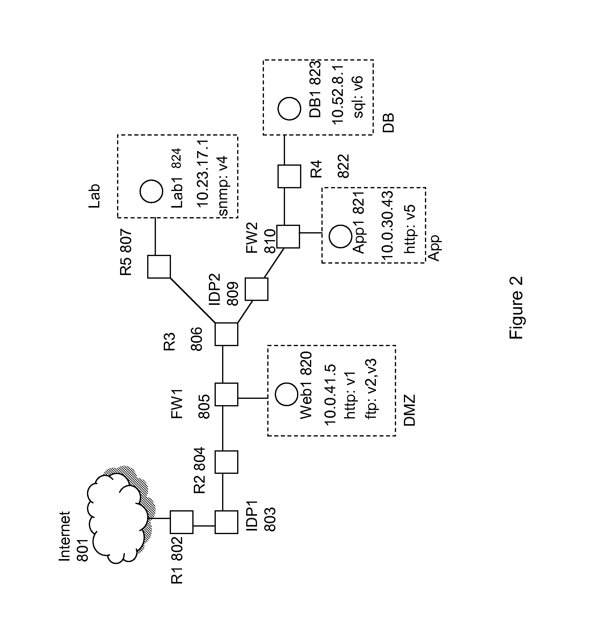 Method for simulation aided security event management