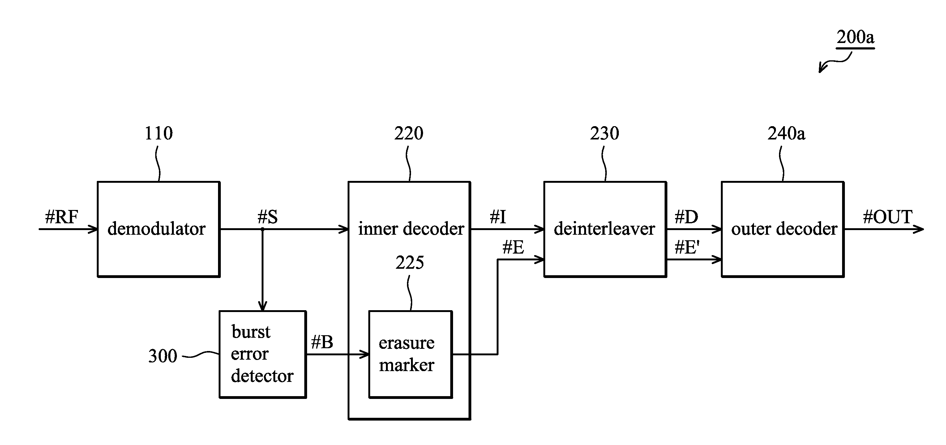 Method and apparatus for burst error detection and digital communication device