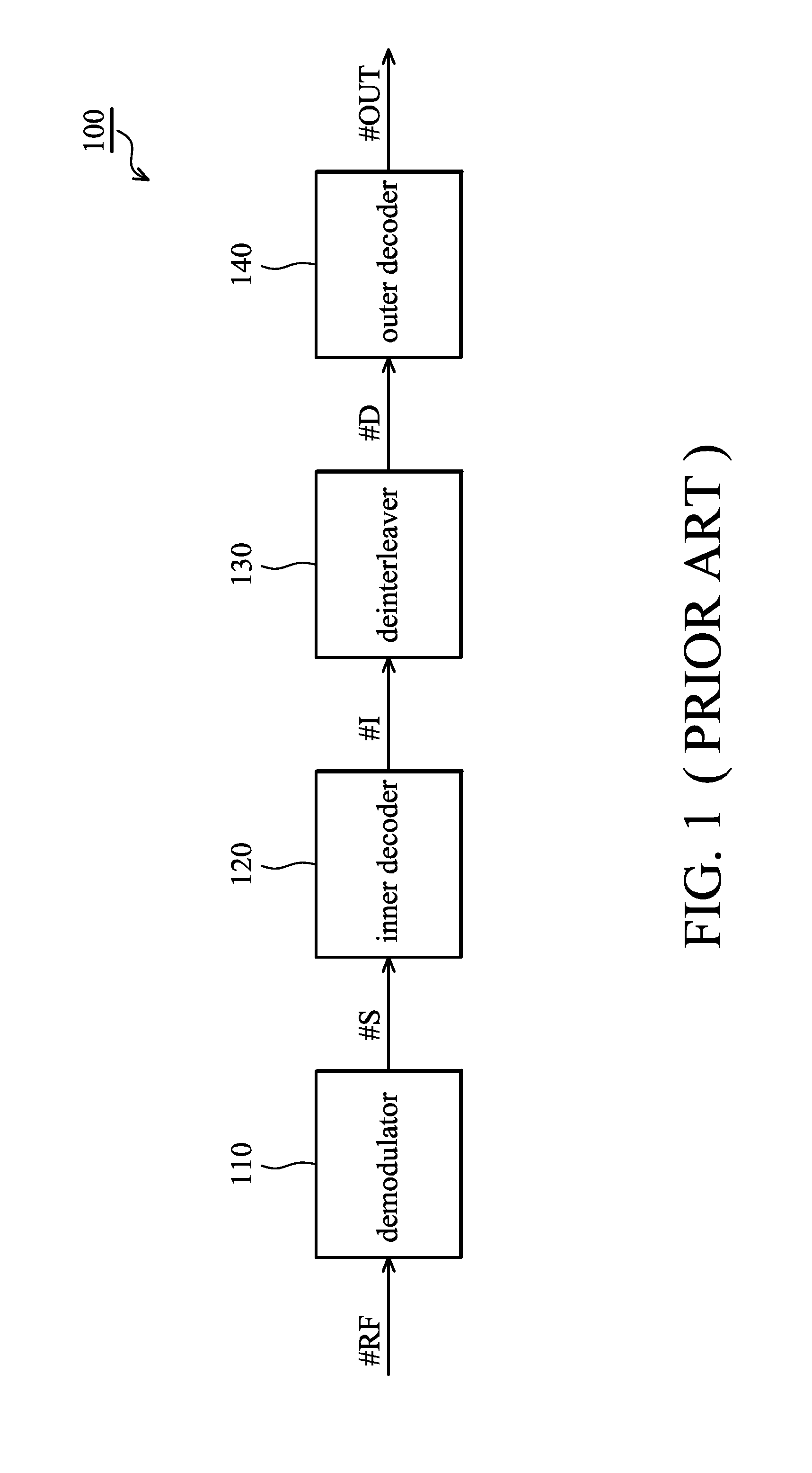 Method and apparatus for burst error detection and digital communication device