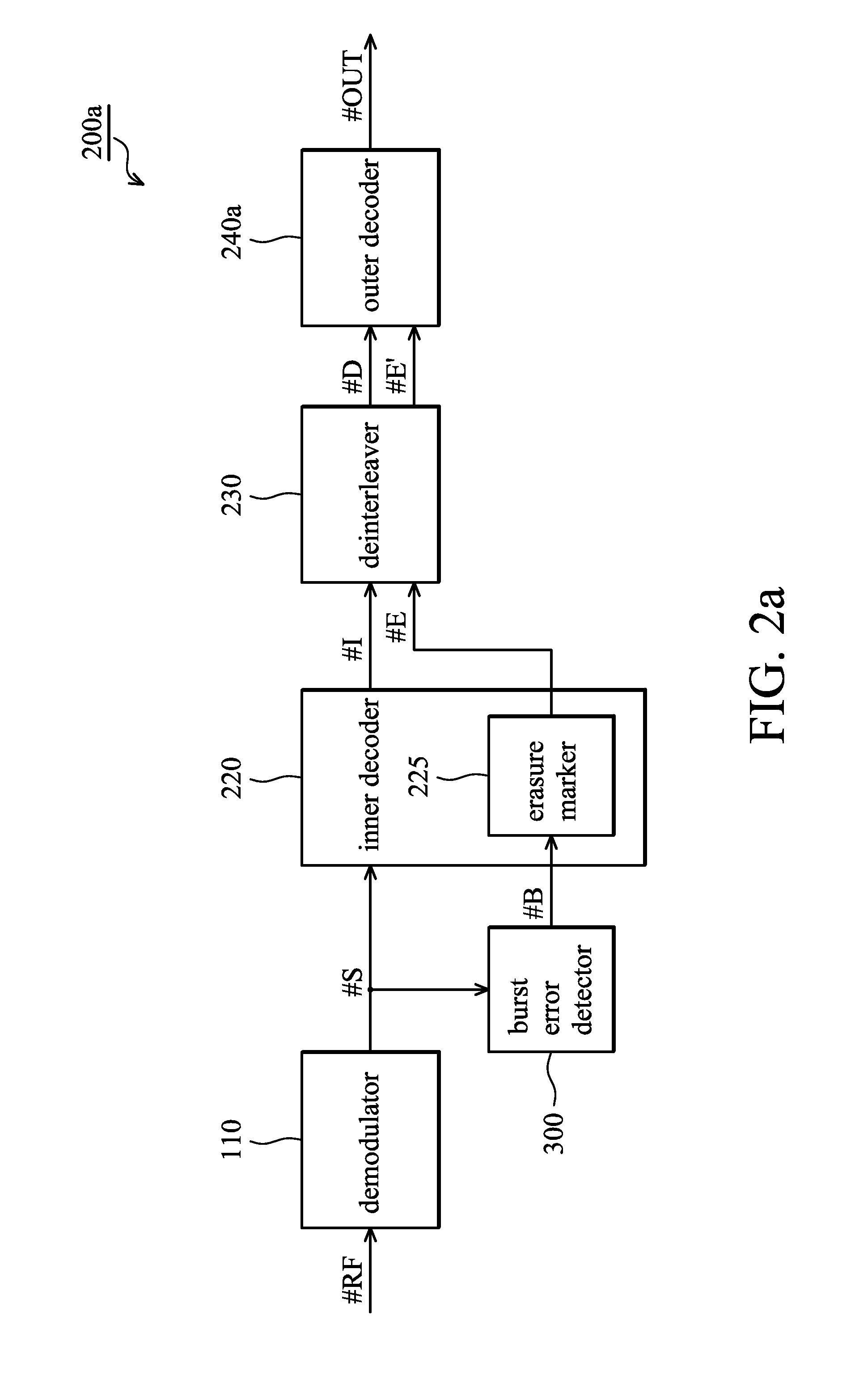 Method and apparatus for burst error detection and digital communication device