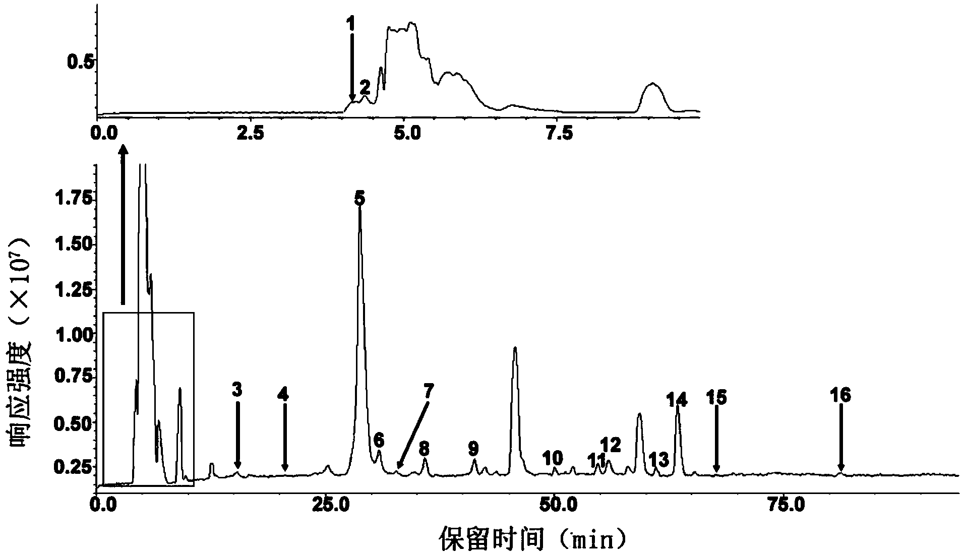 Reverse-phase chromatography and mass-spectrometry combined detection method for complete low-molecular-heparin degradation product through precolumn derivatization