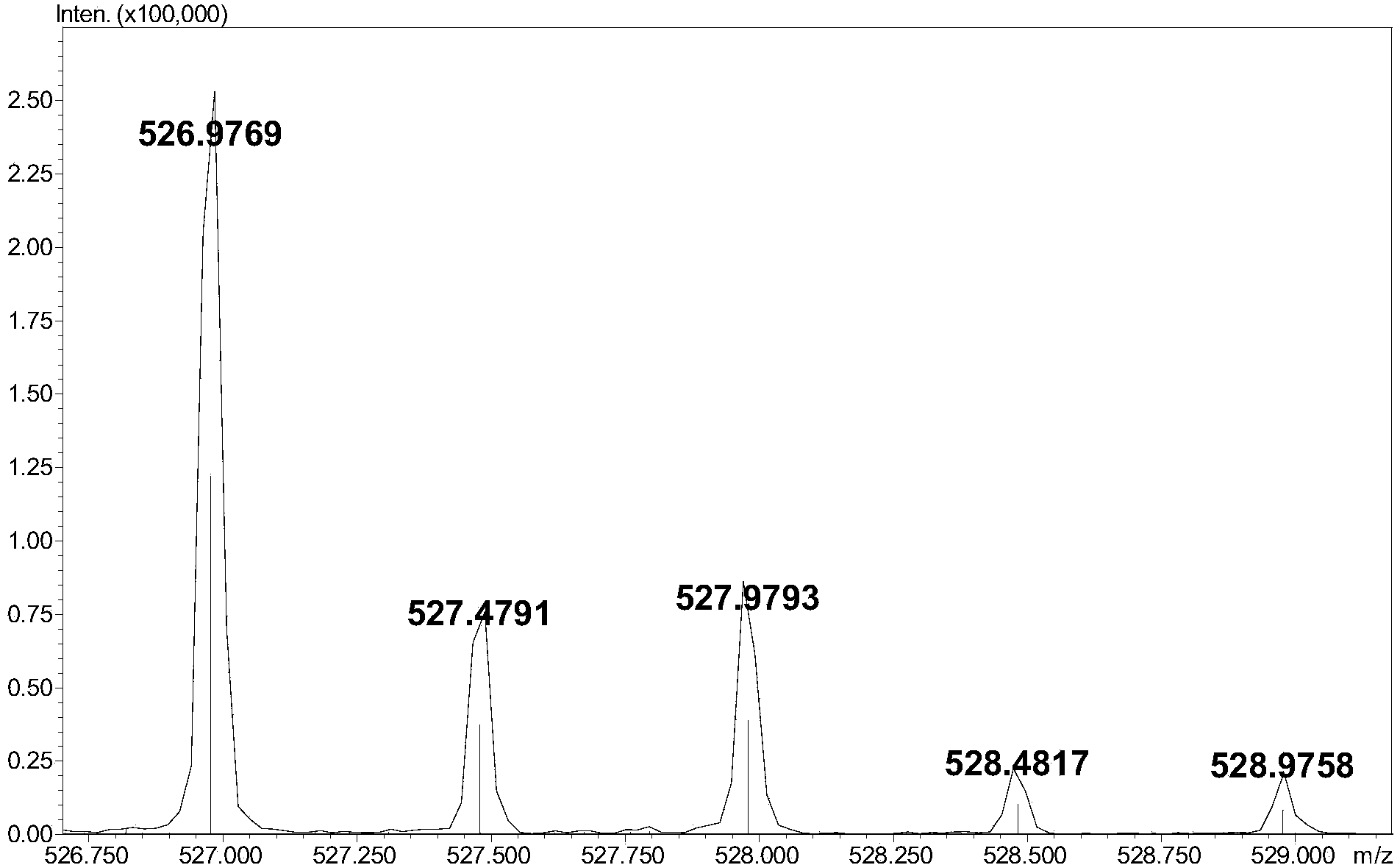 Reverse-phase chromatography and mass-spectrometry combined detection method for complete low-molecular-heparin degradation product through precolumn derivatization