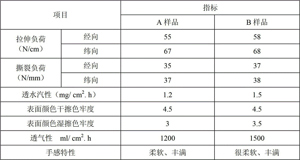 Method for preparing suede waterborne polyurethane superfine fiber synthetic leather