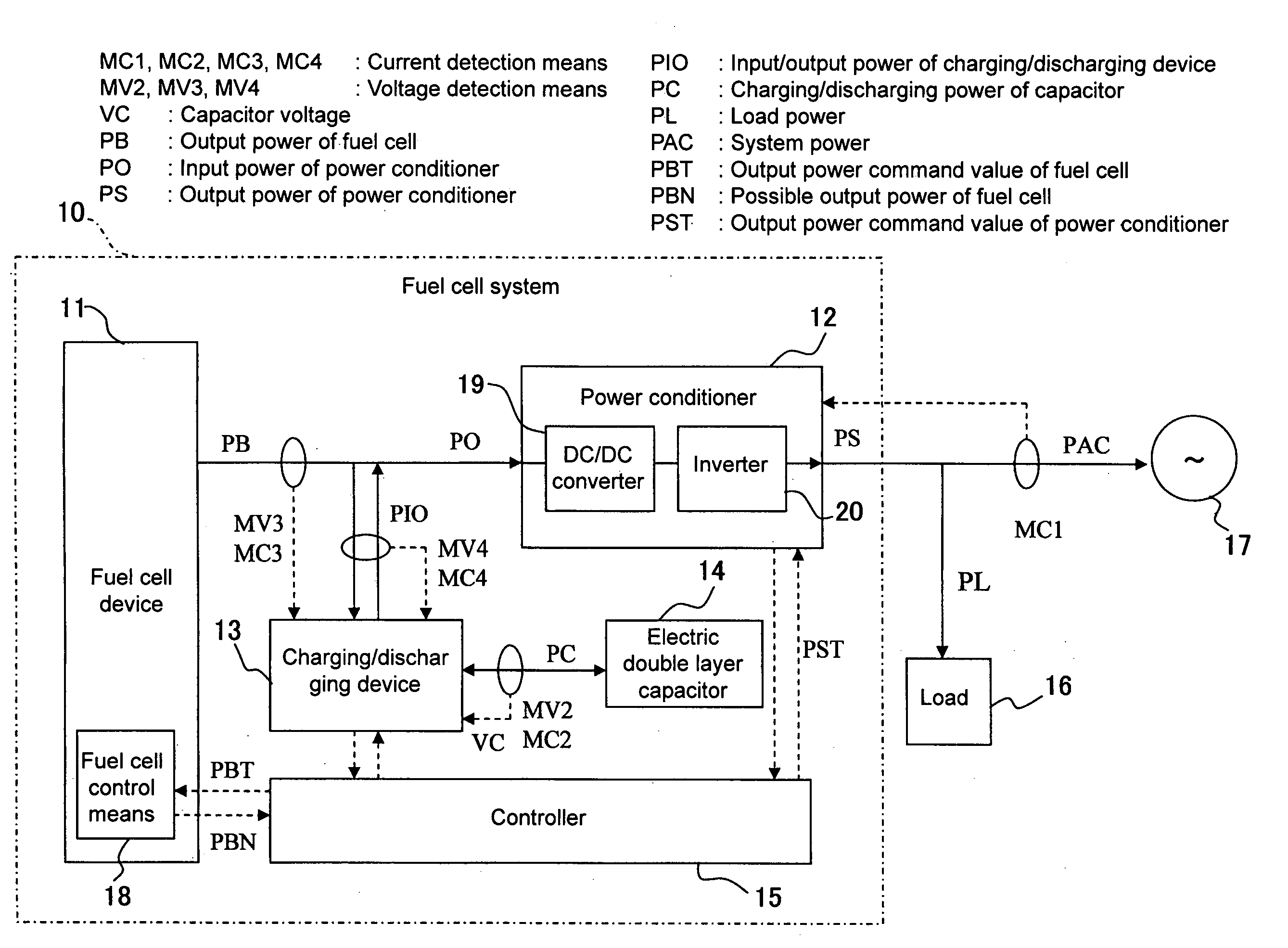 Fuel cell system