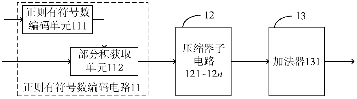 Multiplier, data processing method, chip and electronic equipment