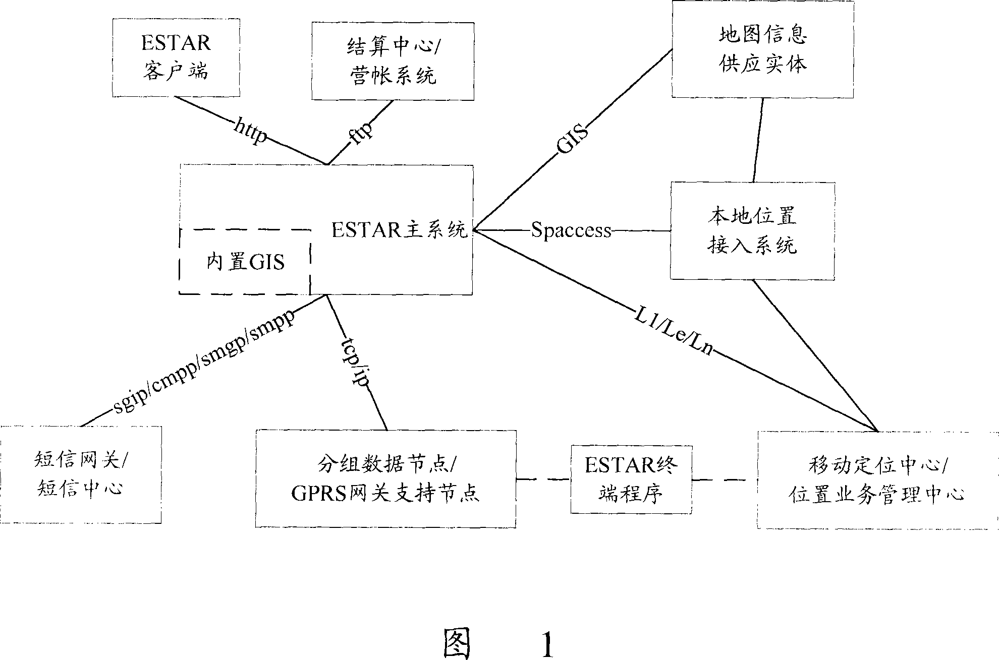 Position service servicing system and method for providing position information thereof