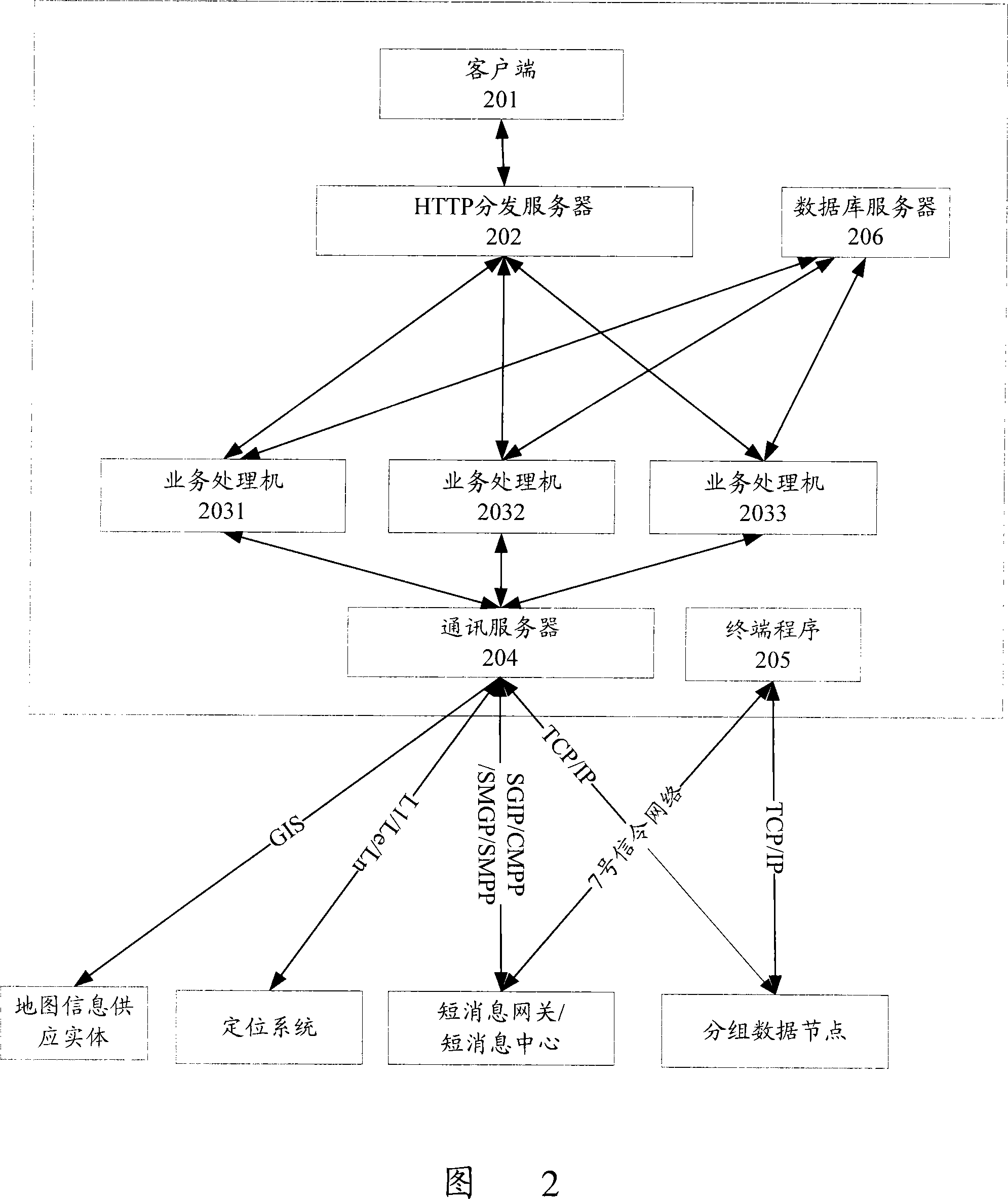 Position service servicing system and method for providing position information thereof