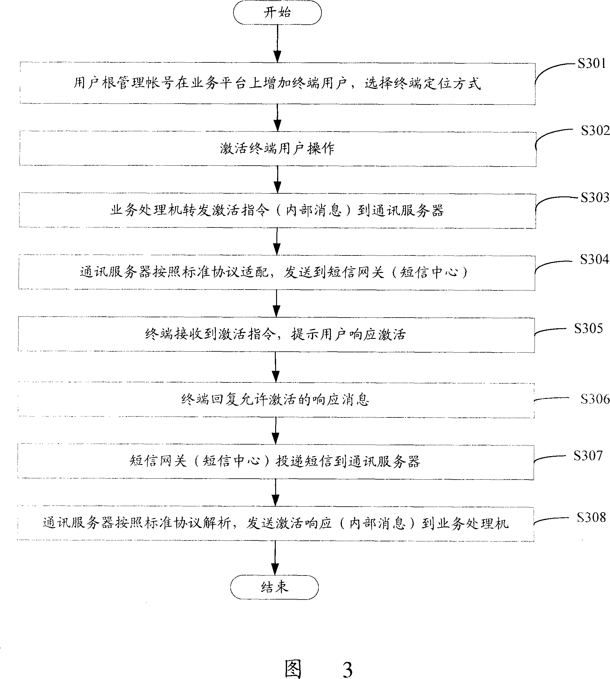 Position service servicing system and method for providing position information thereof