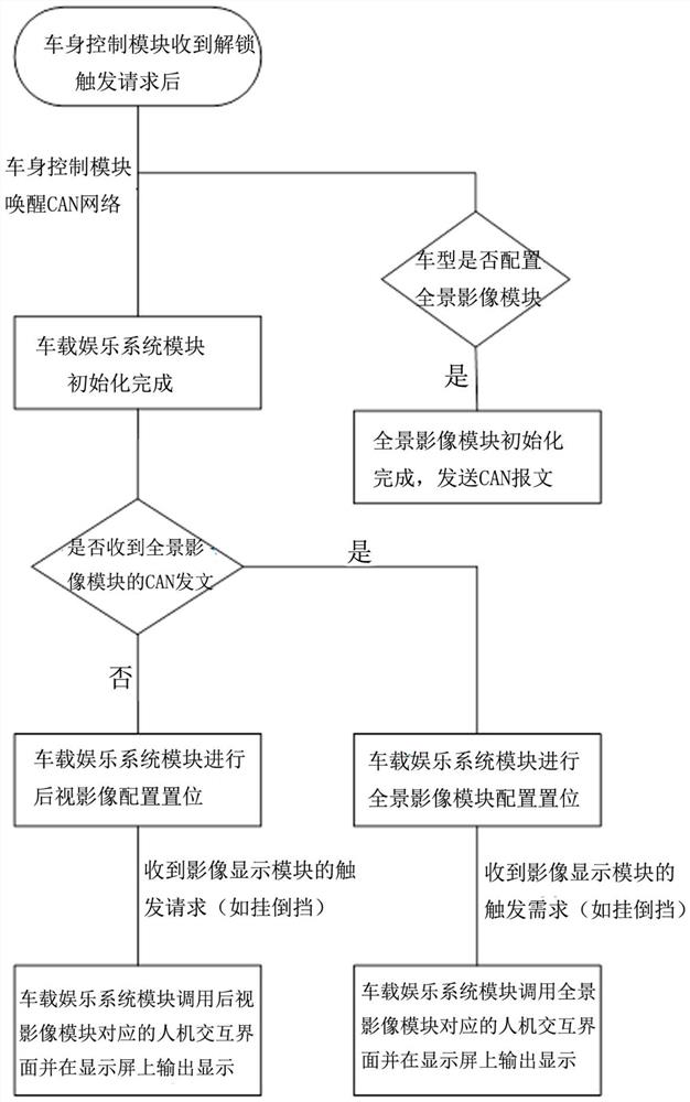 Device and method for automatically identifying different configurations of reversing images