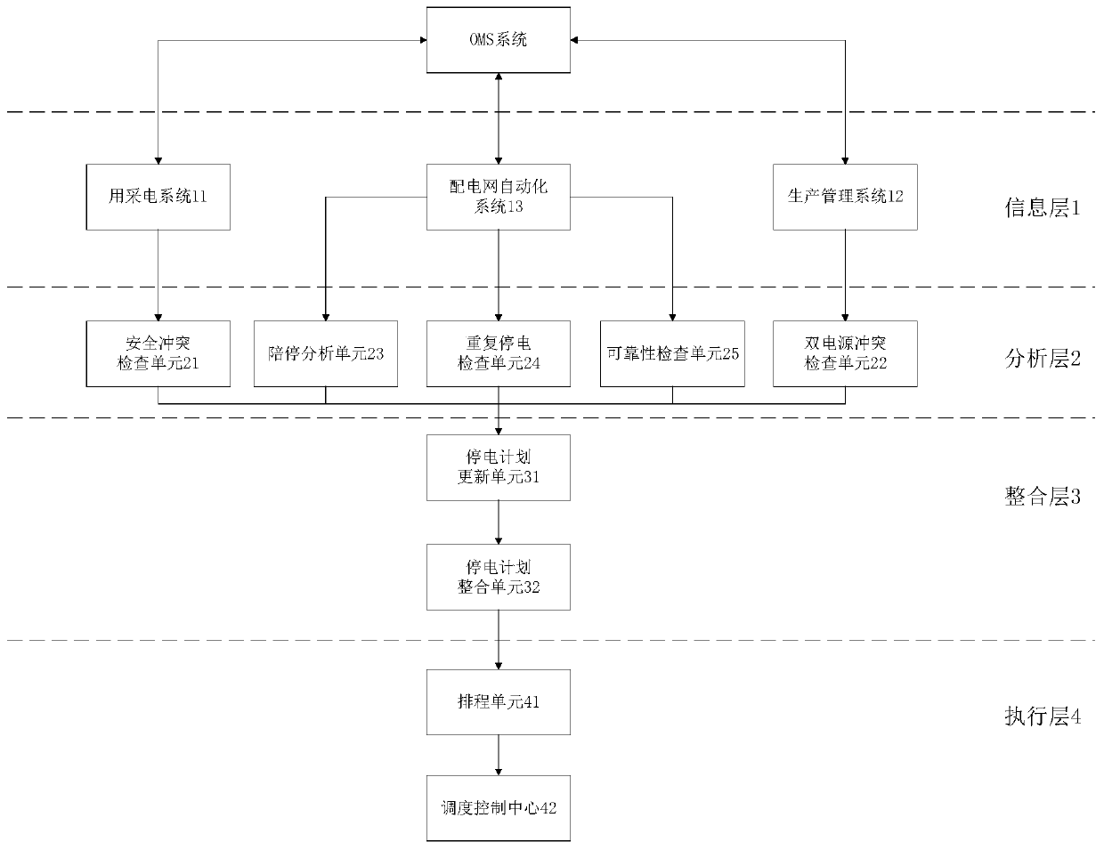 Power distribution network power failure management system