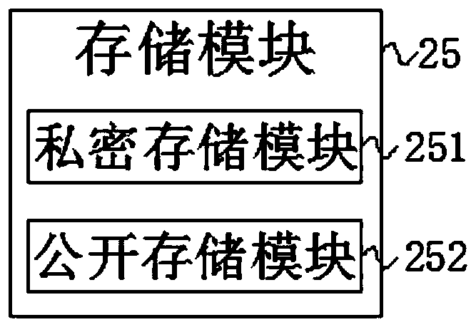 Integrated cloud storage system and storage method thereof