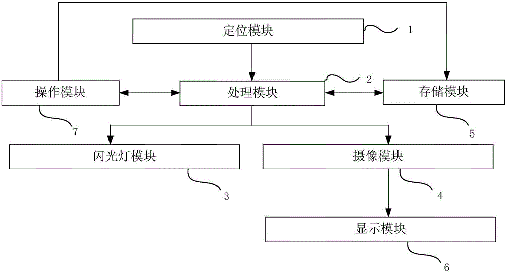 Photographing system and method